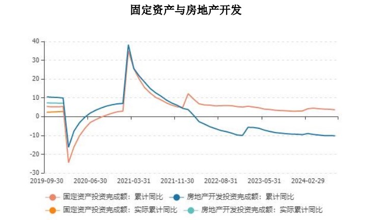 螺纹钢下游需求逐渐回升 价格二次回调空间或有限