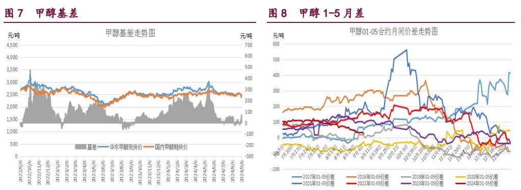 橡胶价格受偏多因素支撑 甲醇供需结构转弱