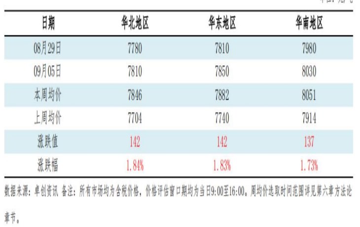 双节前备货需求一般 豆油现货基差上行乏力