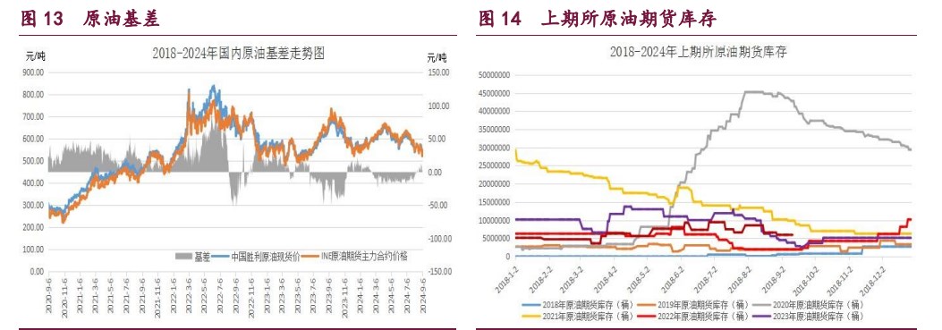 橡胶价格受偏多因素支撑 甲醇供需结构转弱