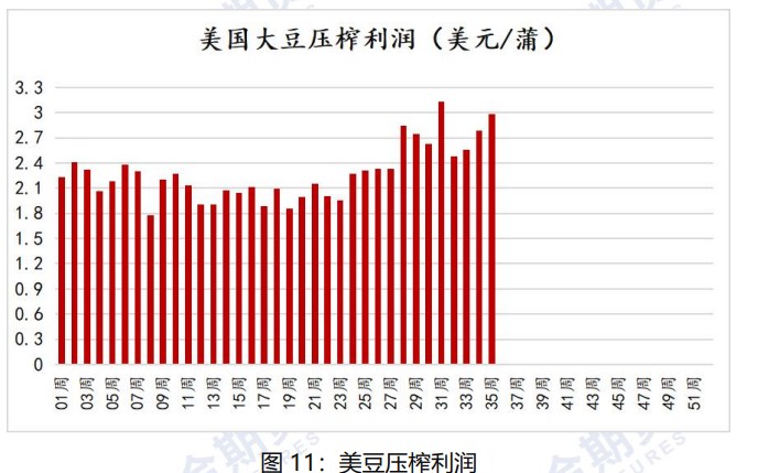 中秋备货基本进入末期 豆油备货量不及预期