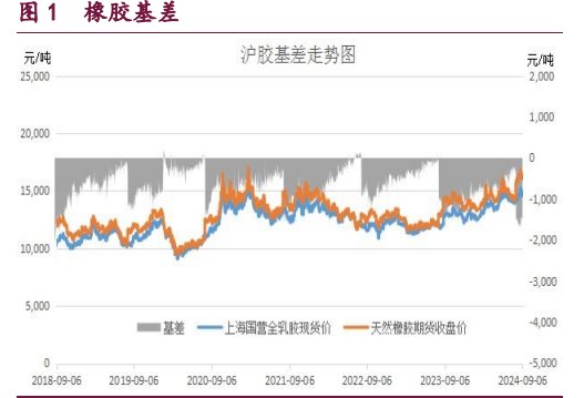 橡胶价格受偏多因素支撑 甲醇供需结构转弱