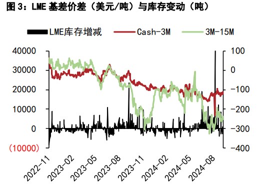 沪铜价格有望筑底回升 沪锌单边价格偏弱运行