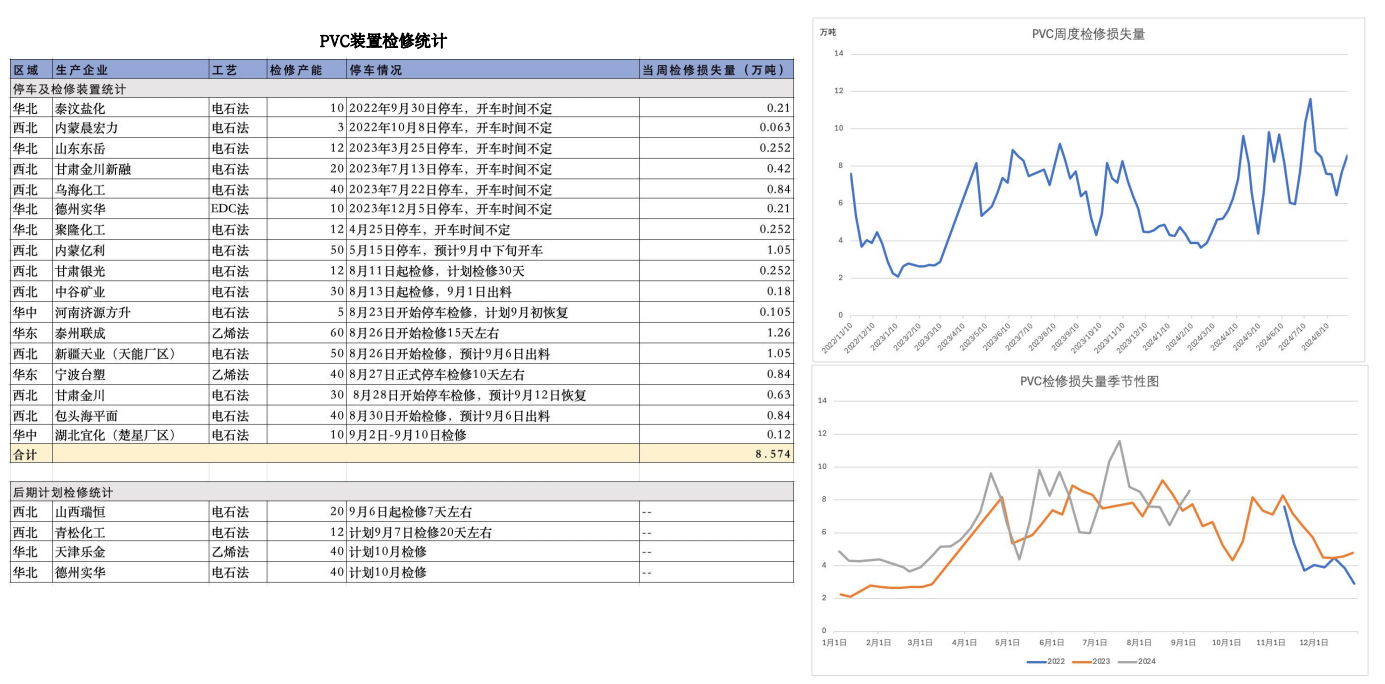 PVC基本面未继续转差 市场跟随大宗商品氛围波动