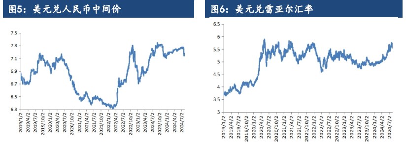 豆粕库存开始降低 菜系异动带动价格偏强