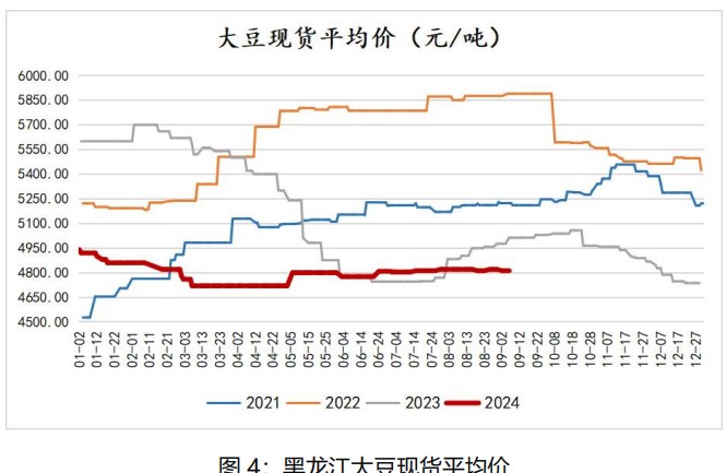 中秋备货基本进入末期 豆油备货量不及预期