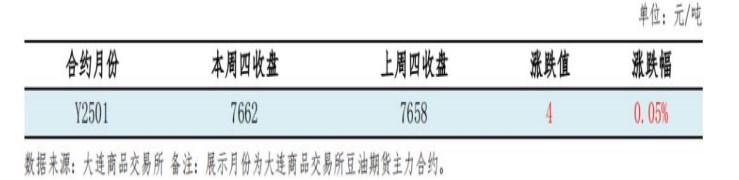 双节前备货需求一般 豆油现货基差上行乏力