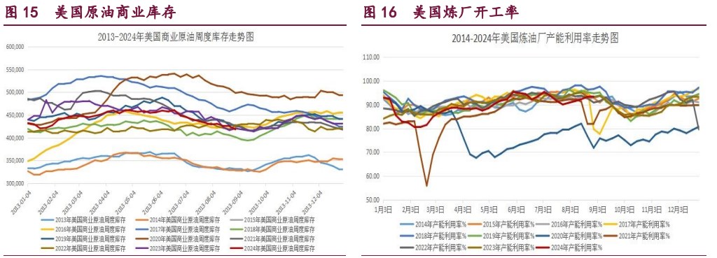 橡胶价格受偏多因素支撑 甲醇供需结构转弱