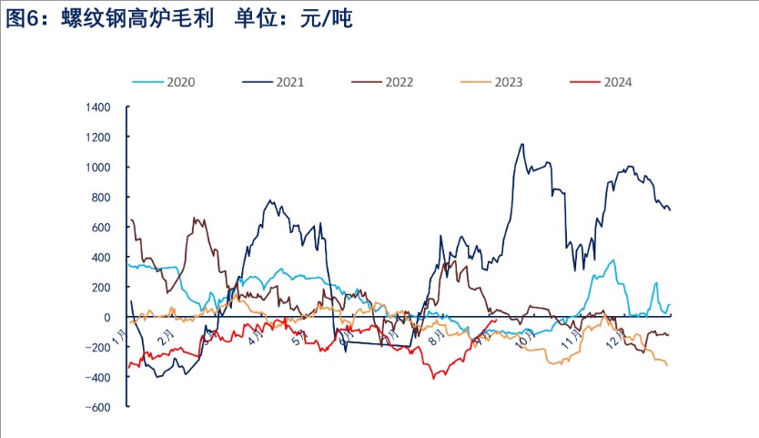 螺纹钢表需维持回升趋势 价格短期宽幅震荡运行