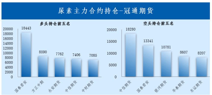 尿素价格逐渐向成本线下靠 抄底买入力度有望增强