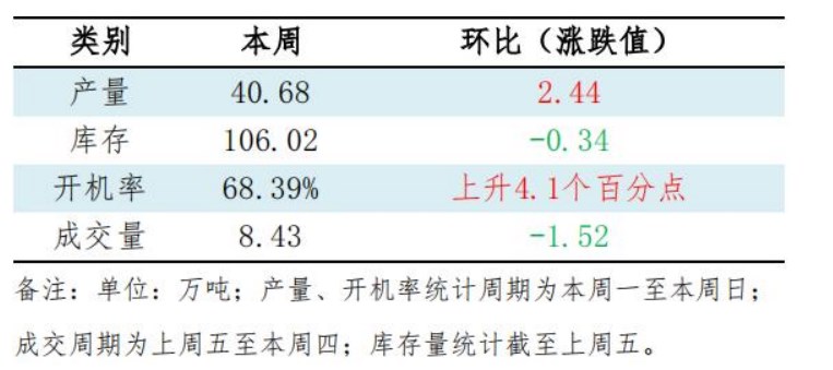 双节前备货需求一般 豆油现货基差上行乏力