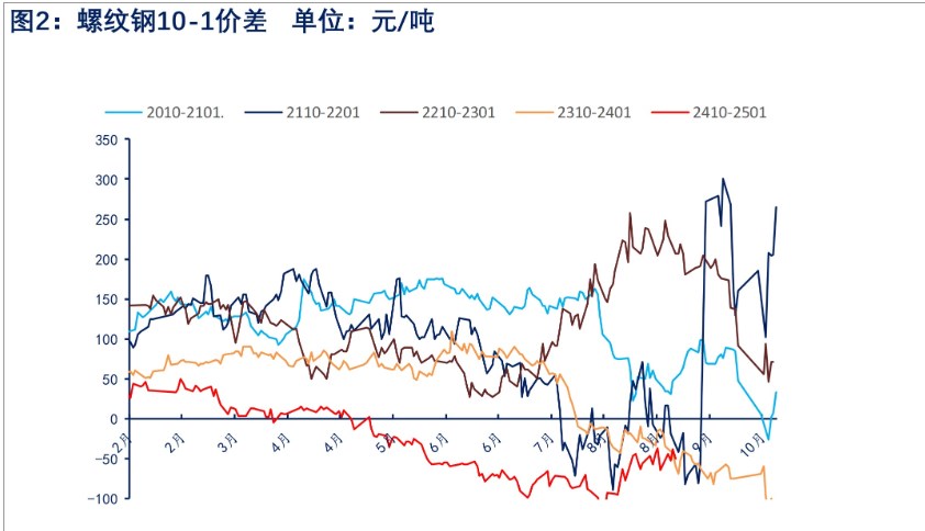 螺纹钢表需维持回升趋势 价格短期宽幅震荡运行