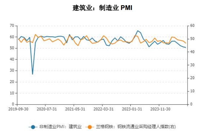 螺纹钢下游需求逐渐回升 价格二次回调空间或有限