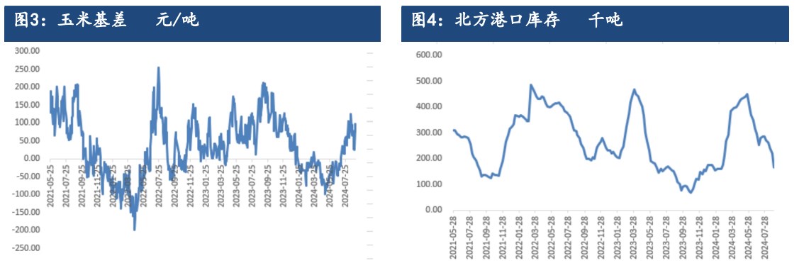 玉米需求或有小幅增量 价格短期低位震荡为主