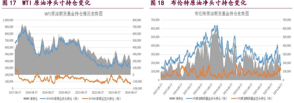 橡胶价格受偏多因素支撑 甲醇供需结构转弱