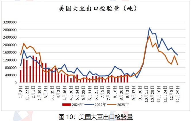 中秋备货基本进入末期 豆油备货量不及预期