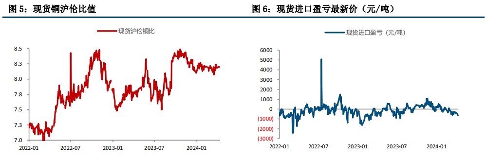 沪铜宏观利空施压 关注旺季消费支撑