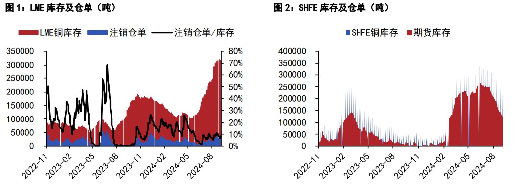 沪铜价格有望筑底回升 沪锌单边价格偏弱运行