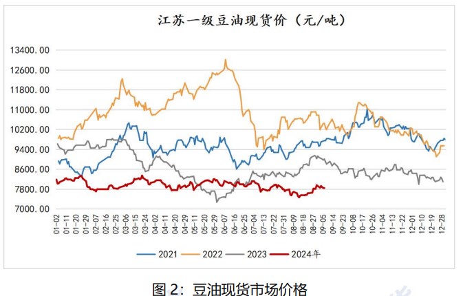 中秋备货基本进入末期 豆油备货量不及预期