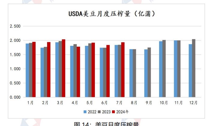 中秋备货基本进入末期 豆油备货量不及预期