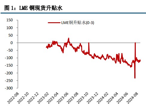 沪铜宏观利空施压 关注旺季消费支撑