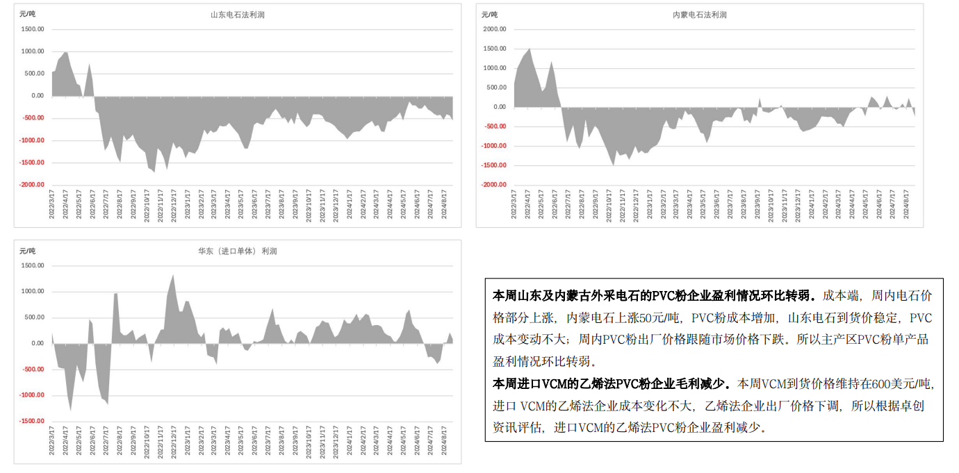 PVC基本面未继续转差 市场跟随大宗商品氛围波动