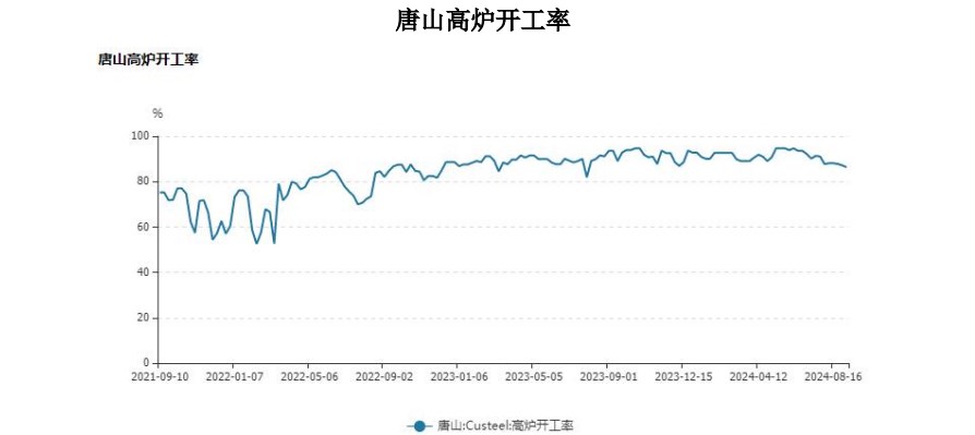 螺纹钢下游需求逐渐回升 价格二次回调空间或有限