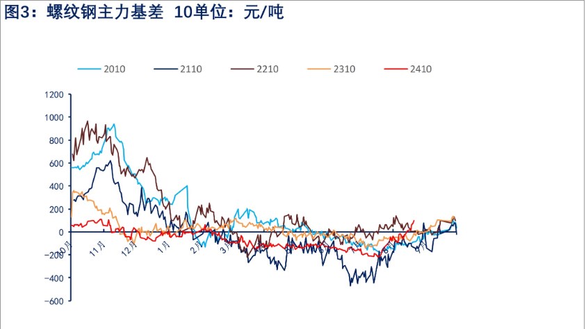 螺纹钢表需维持回升趋势 价格短期宽幅震荡运行