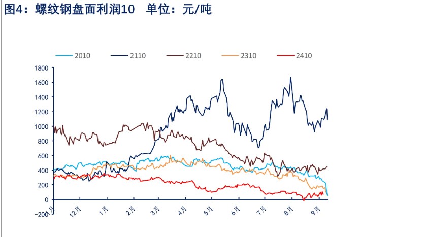 螺纹钢表需维持回升趋势 价格短期宽幅震荡运行