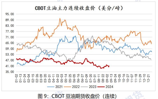 中秋备货基本进入末期 豆油备货量不及预期