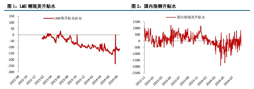 沪铜宏观利空施压 关注旺季消费支撑