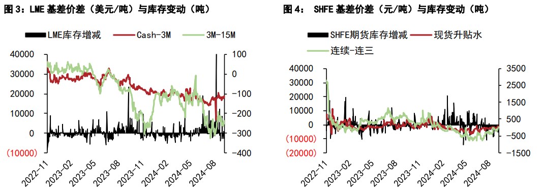 沪铜价格有望筑底回升 沪锌单边价格偏弱运行