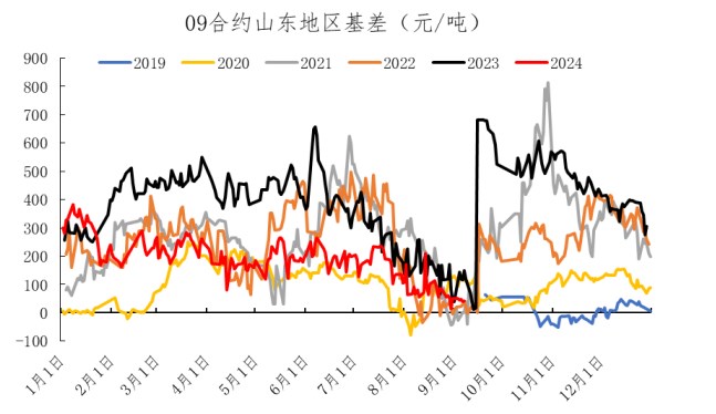 尿素价格逐渐向成本线下靠 抄底买入力度有望增强