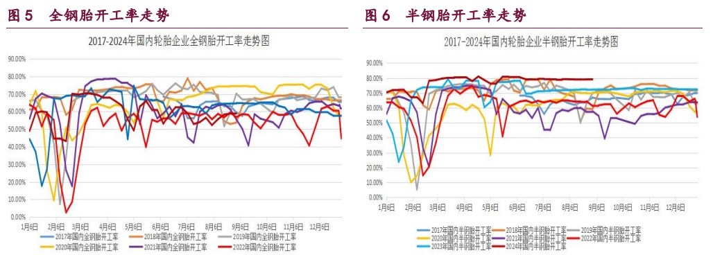 橡胶价格受偏多因素支撑 甲醇供需结构转弱