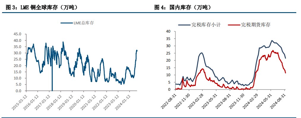 沪铜宏观利空施压 关注旺季消费支撑