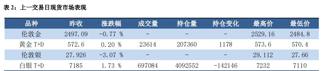 非农就业不及预期 衰退担忧施压贵金属