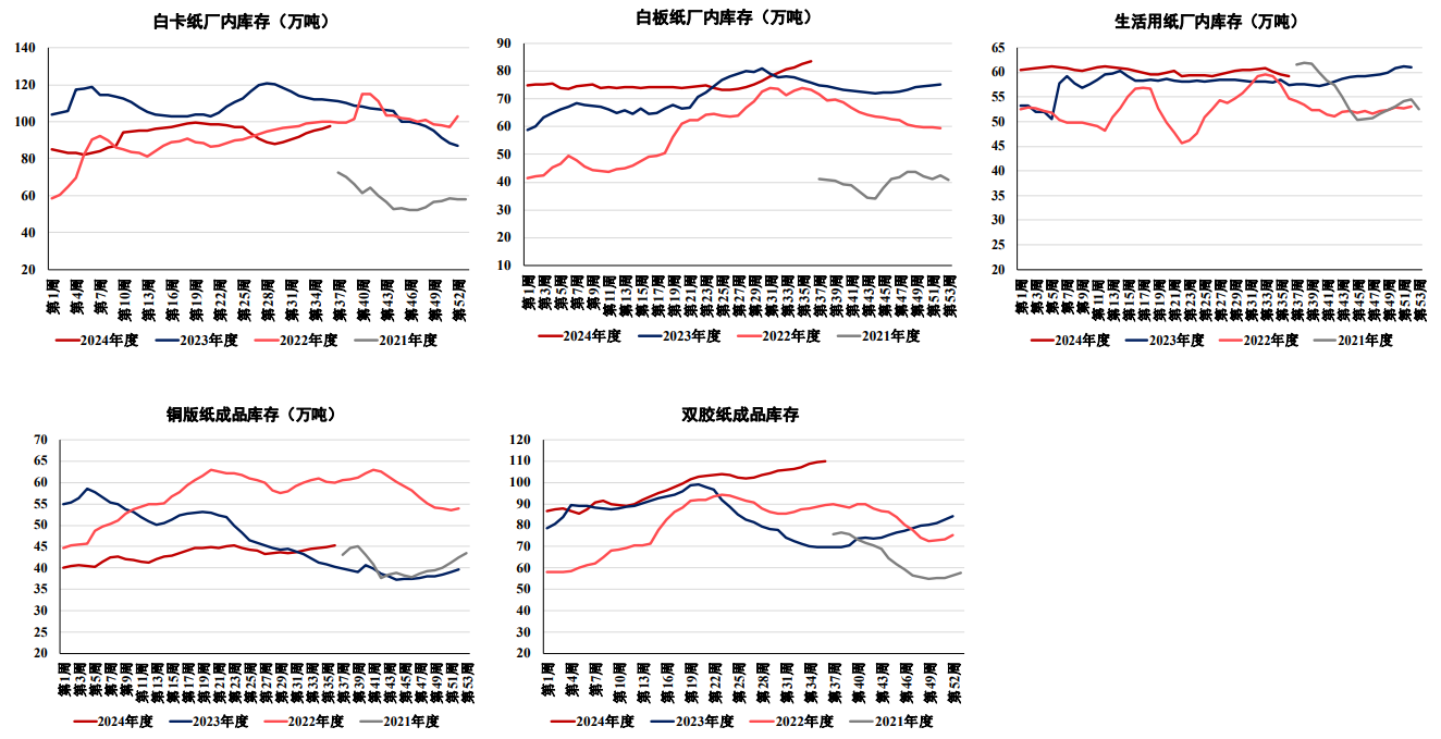 股市期市双双下跌 纸浆期货价格或宽幅震荡