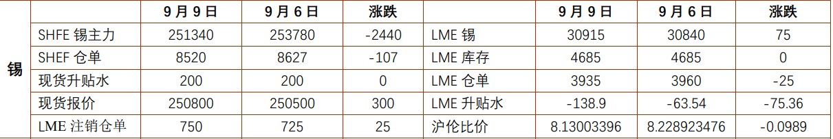 沪锡宏观偏弱情绪未扭转 碳酸锂基本面不具备大幅探底条件