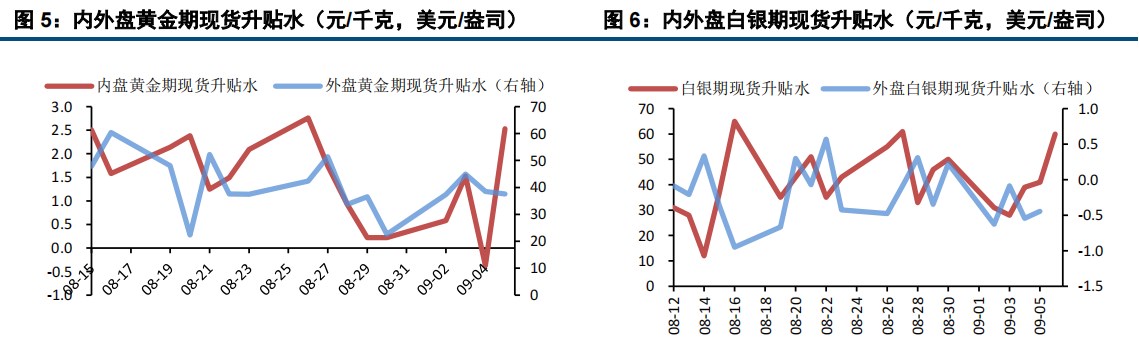 非农就业不及预期 衰退担忧施压贵金属