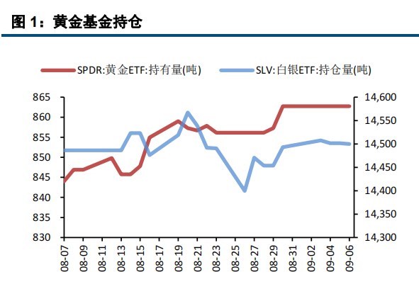 非农就业不及预期 衰退担忧施压贵金属