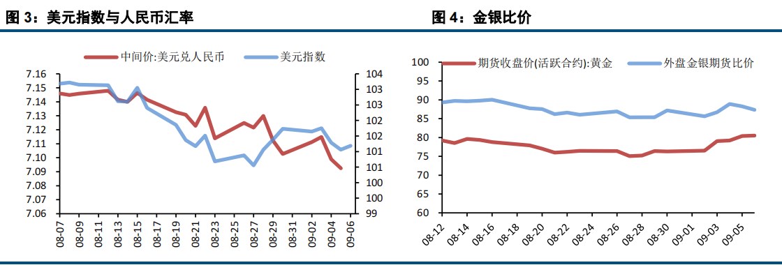 非农就业不及预期 衰退担忧施压贵金属