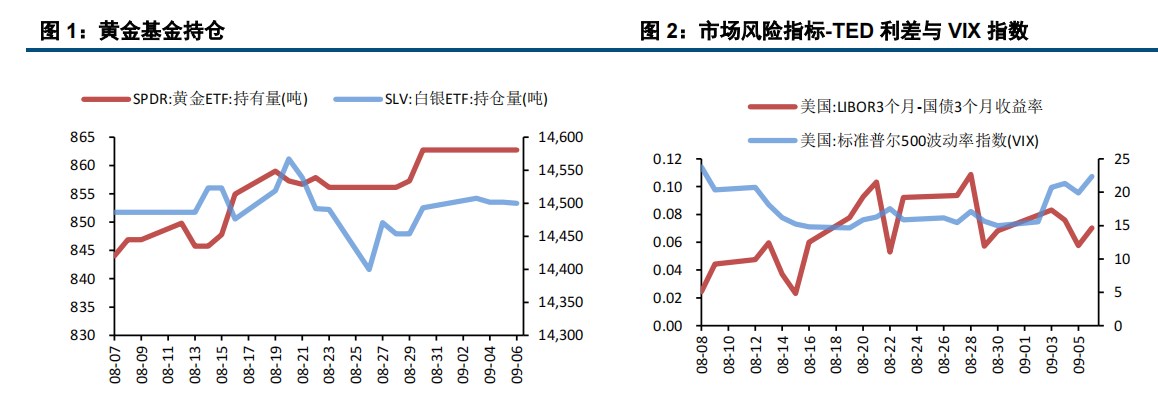 非农就业不及预期 衰退担忧施压贵金属