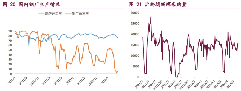 受终端需求低迷压制 双焦价格维持偏弱震荡运行