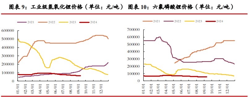  市场情绪悲观 碳酸锂短期或仍震荡运行