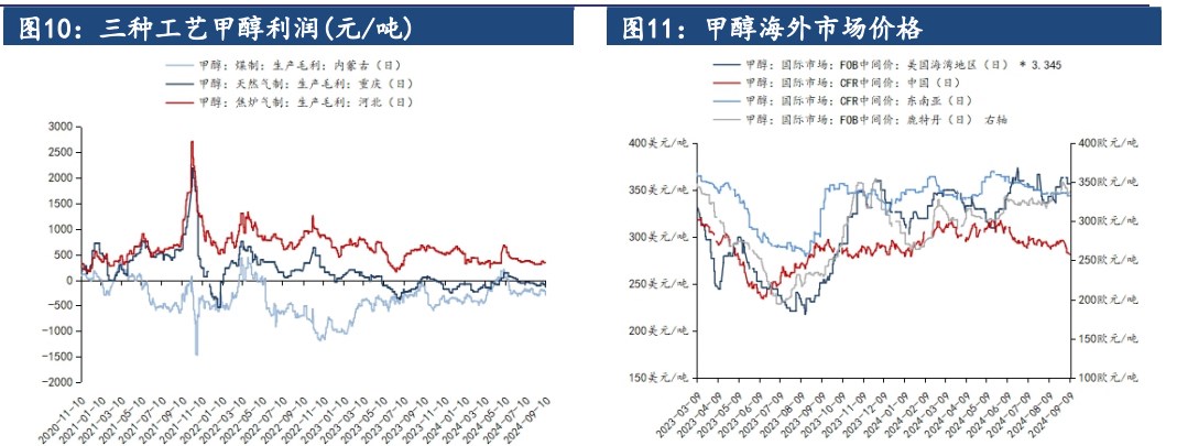 甲醇受宏观利空打压 价格震荡偏空运行