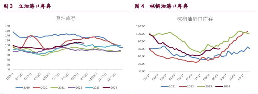 豆粕缺乏基本面支撑 油脂市场情绪扰动放大