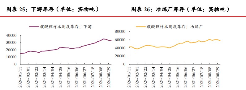  市场情绪悲观 碳酸锂短期或仍震荡运行