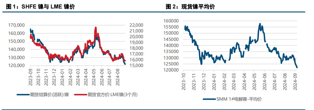 基本面继续承压 镍不锈钢偏弱运行