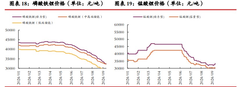  市场情绪悲观 碳酸锂短期或仍震荡运行