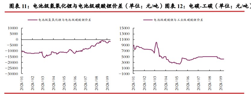  市场情绪悲观 碳酸锂短期或仍震荡运行